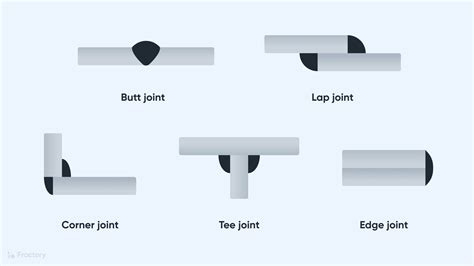 types of sheet metal welding|3 different types of welding.